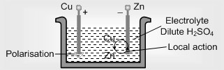 492_electro chemical cell1.png
